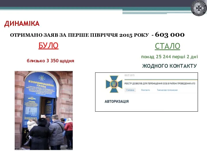 БУЛО СТАЛО ДИНАМІКА близько 3 350 щодня понад 25 244