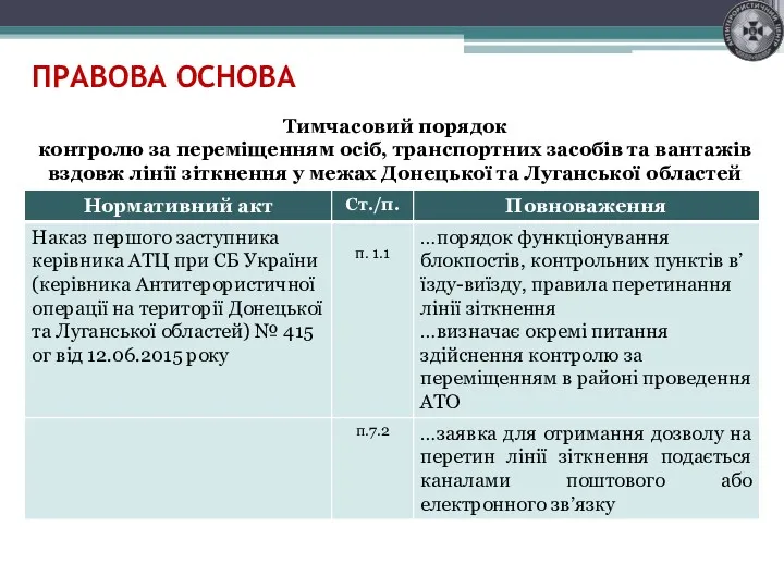 ПРАВОВА ОСНОВА Тимчасовий порядок контролю за переміщенням осіб, транспортних засобів