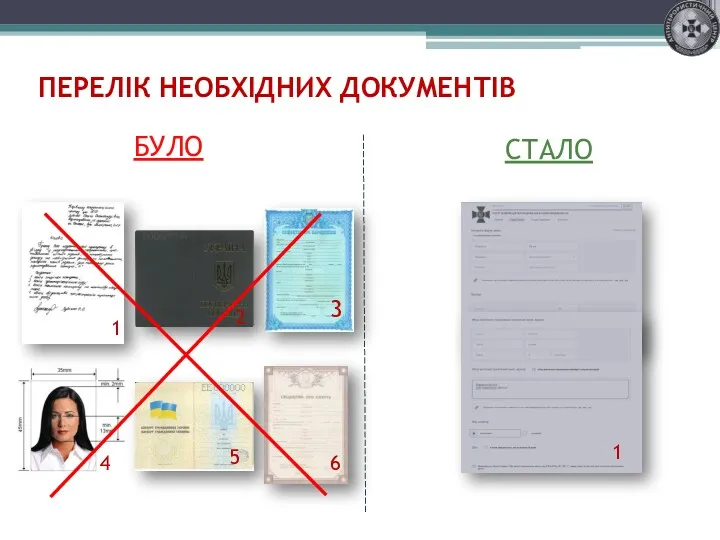 ПЕРЕЛІК НЕОБХІДНИХ ДОКУМЕНТІВ БУЛО СТАЛО 1 3 4 5 6 1 2