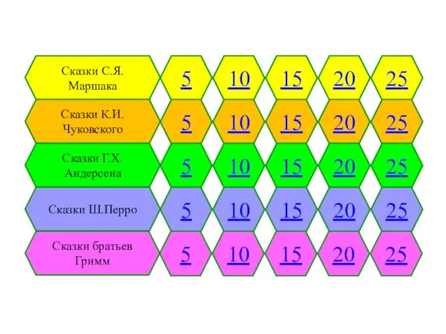 Сказки С.Я.Маршака 5 10 15 20 25 Сказки К.И.Чуковского 5 10 15 20