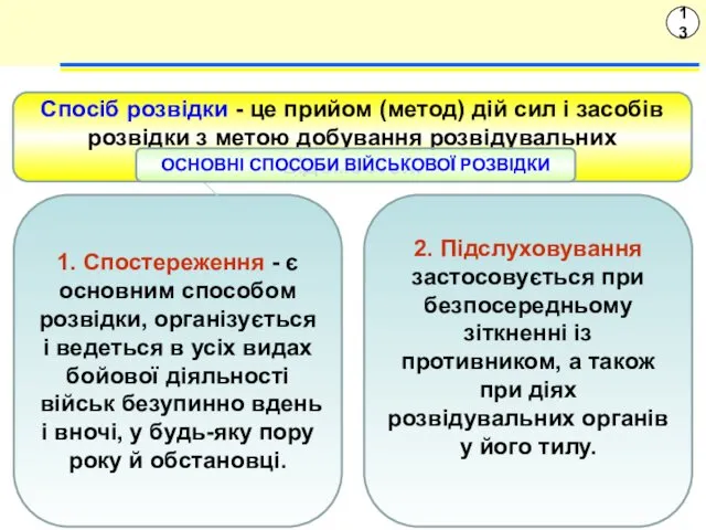 13 Спосіб розвідки - це прийом (метод) дій сил і