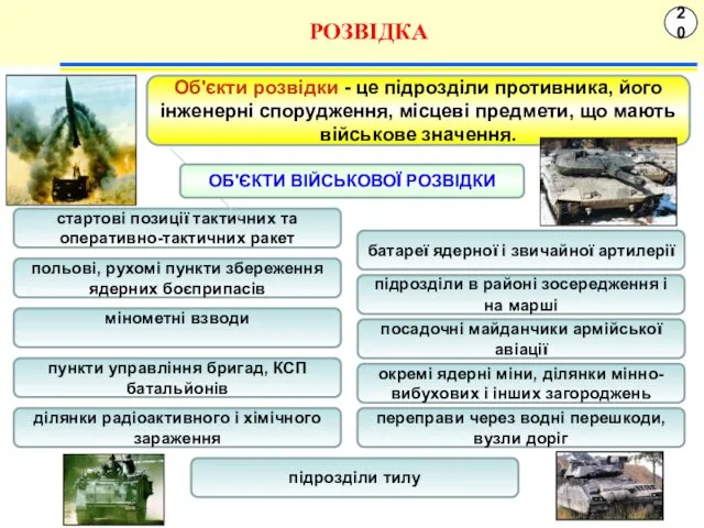 20 РОЗВІДКА Об'єкти розвідки - це підрозділи противника, його інженерні