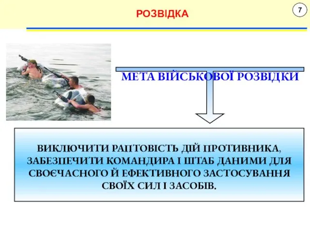 7 РОЗВІДКА МЕТА ВІЙСЬКОВОЇ РОЗВІДКИ ВИКЛЮЧИТИ РАПТОВІСТЬ ДІЙ ПРОТИВНИКА, ЗАБЕЗПЕЧИТИ