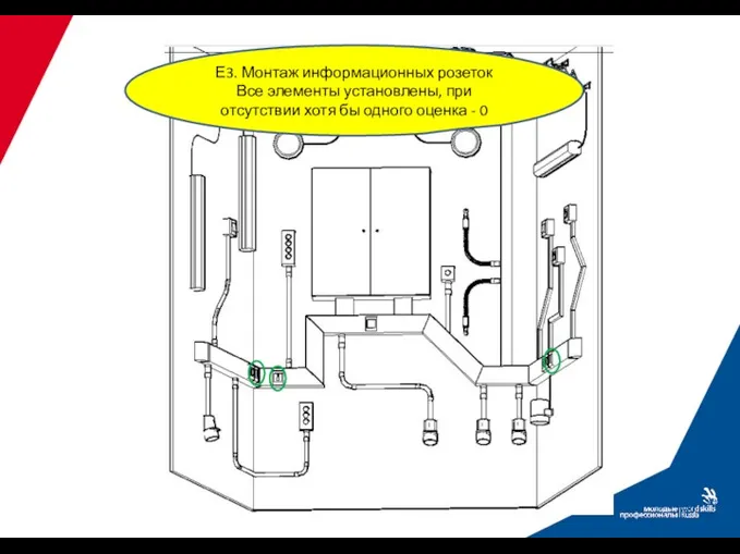 Е3. Монтаж информационных розеток Все элементы установлены, при отсутствии хотя бы одного оценка - 0