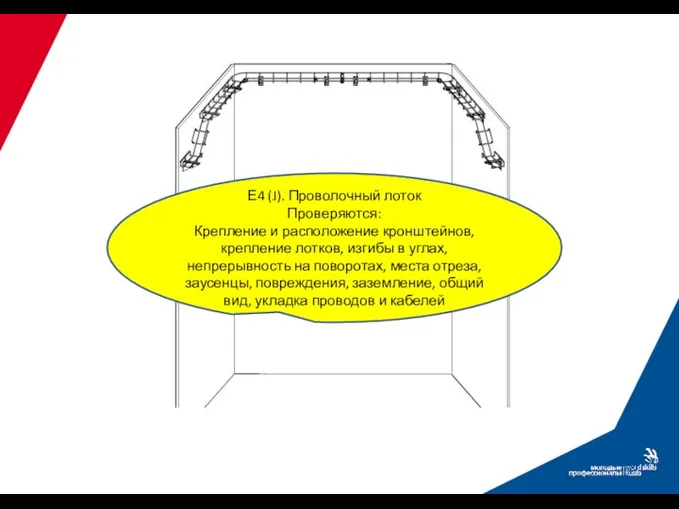 Е4 (J). Проволочный лоток Проверяются: Крепление и расположение кронштейнов, крепление