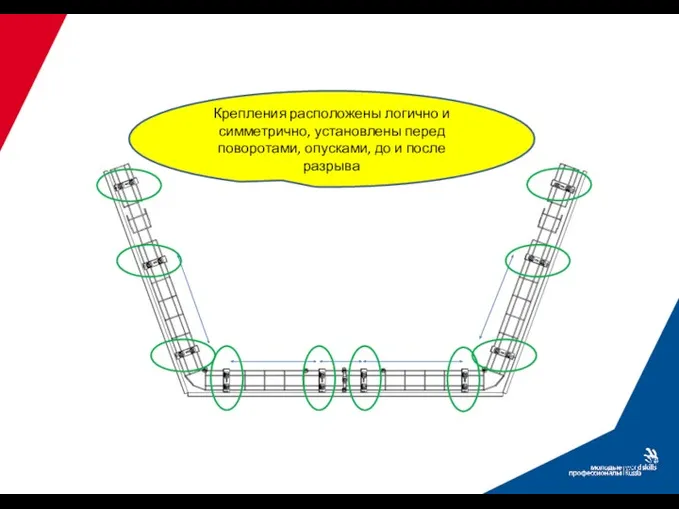 Крепления расположены логично и симметрично, установлены перед поворотами, опусками, до и после разрыва