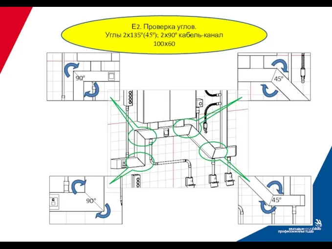 Е2. Проверка углов. Углы 2х135º(45º); 2х90º кабель-канал 100х60 90º 90º 45º 45º