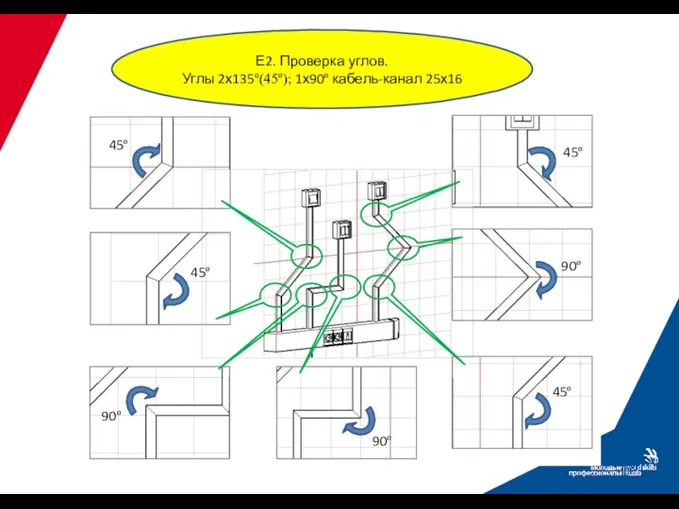 Е2. Проверка углов. Углы 2х135º(45º); 1х90º кабель-канал 25х16 90º 45º 90º 45º 90º 45º 45º