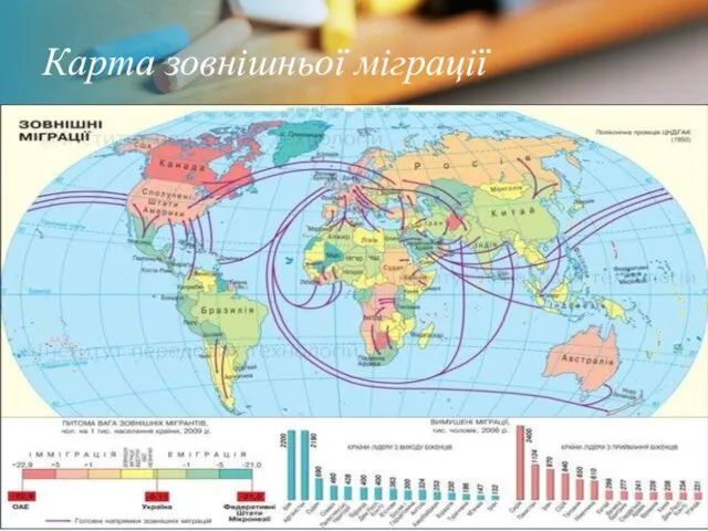 Карта зовнішньої міграції