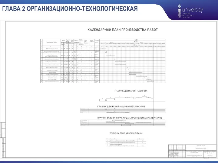 ГЛАВА 2 ОРГАНИЗАЦИОННО-ТЕХНОЛОГИЧЕСКАЯ