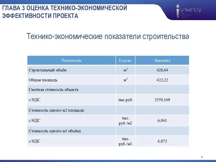 ГЛАВА 3 ОЦЕНКА ТЕХНИКО-ЭКОНОМИЧЕСКОЙ ЭФФЕКТИВНОСТИ ПРОЕКТА Технико-экономические показатели строительства