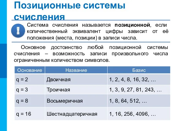 Позиционные системы счисления Основное достоинство любой позиционной системы счисления –