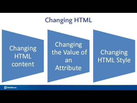 Changing HTML
