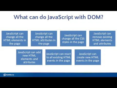 What can do JavaScript with DOM?