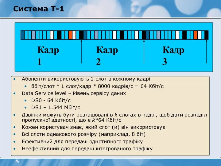 Система T-1 Кадр 1 Кадр 2 Кадр 3 Абоненти використовують