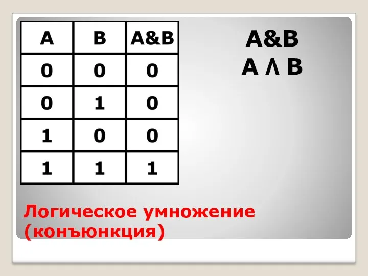 Логическое умножение (конъюнкция) А&B А ۸ B