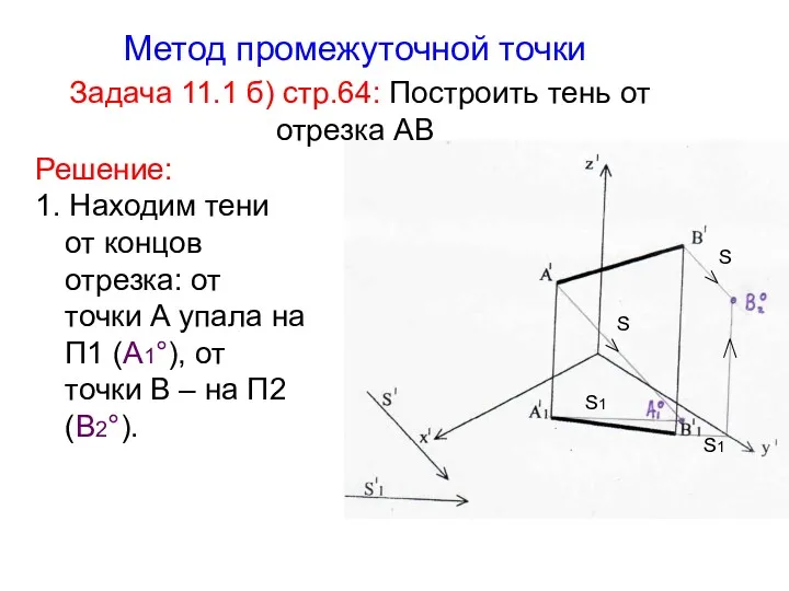Метод промежуточной точки Задача 11.1 б) стр.64: Построить тень от