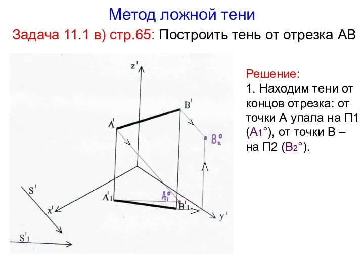 Метод ложной тени Задача 11.1 в) стр.65: Построить тень от