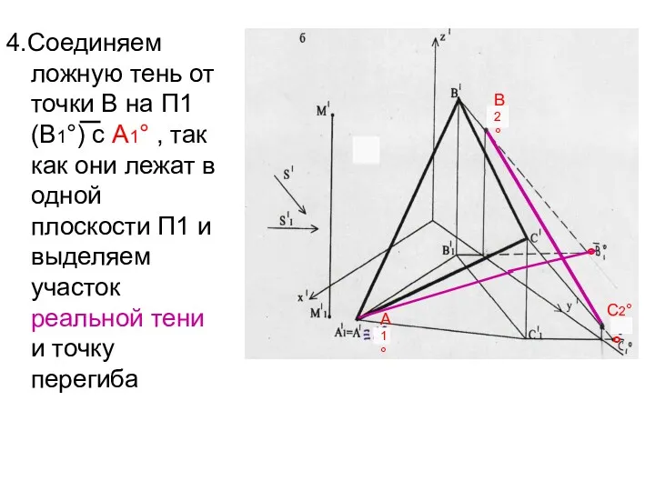 4.Соединяем ложную тень от точки В на П1 (В1°) с