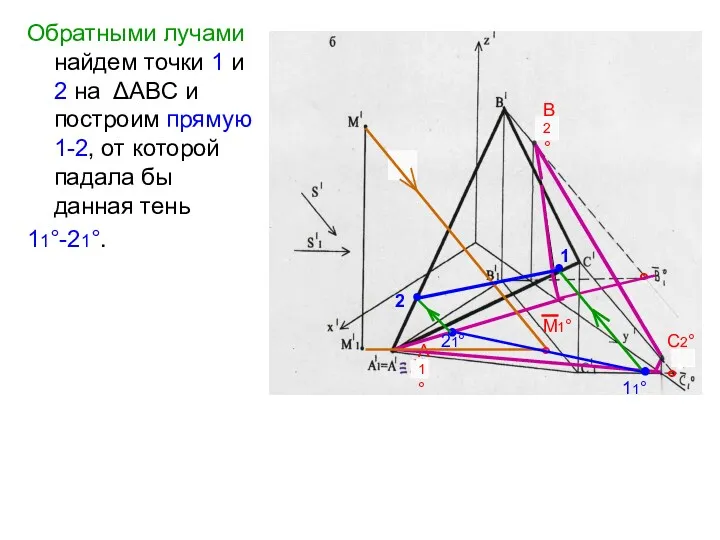 Обратными лучами найдем точки 1 и 2 на ΔАВС и