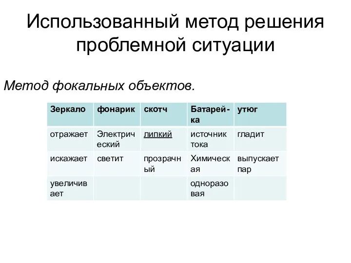 Использованный метод решения проблемной ситуации Метод фокальных объектов.