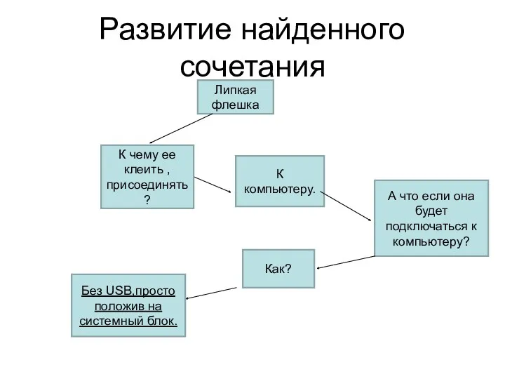 Развитие найденного сочетания Липкая флешка К чему ее клеить ,