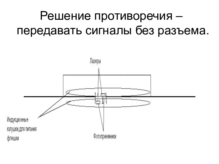 Решение противоречия – передавать сигналы без разъема.