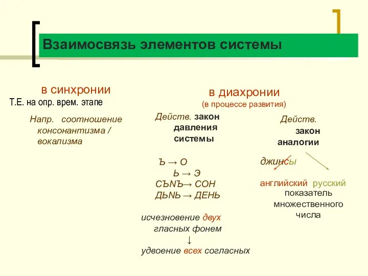 Т.Е. на опр. врем. этапе Взаимосвязь элементов системы в синхронии