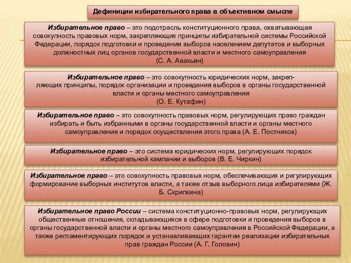 Дефиниции избирательного права в объективном смысле Избирательное право – это