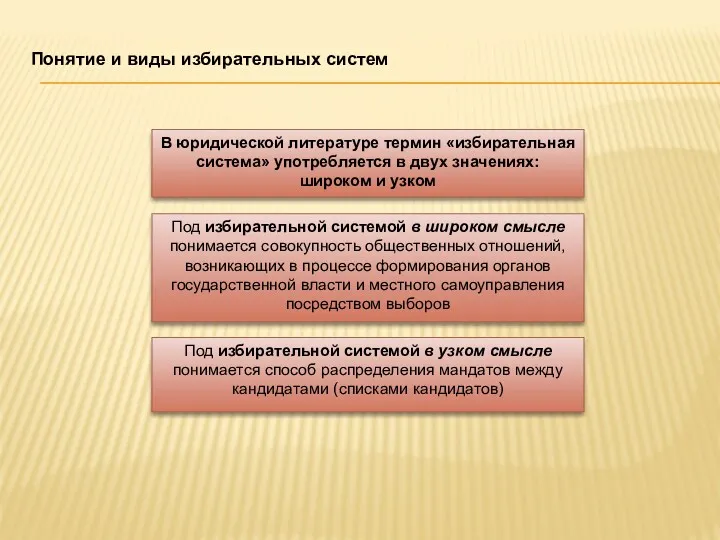 Понятие и виды избирательных систем В юридической литературе термин «избирательная