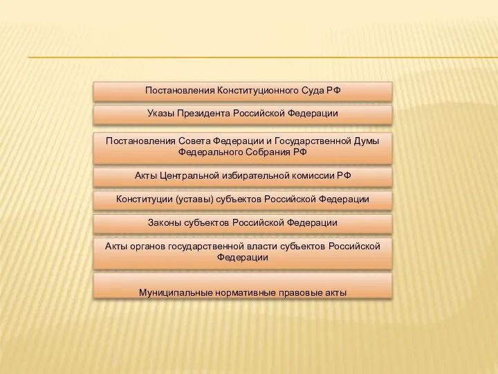 Постановления Конституционного Суда РФ Указы Президента Российской Федерации Постановления Совета