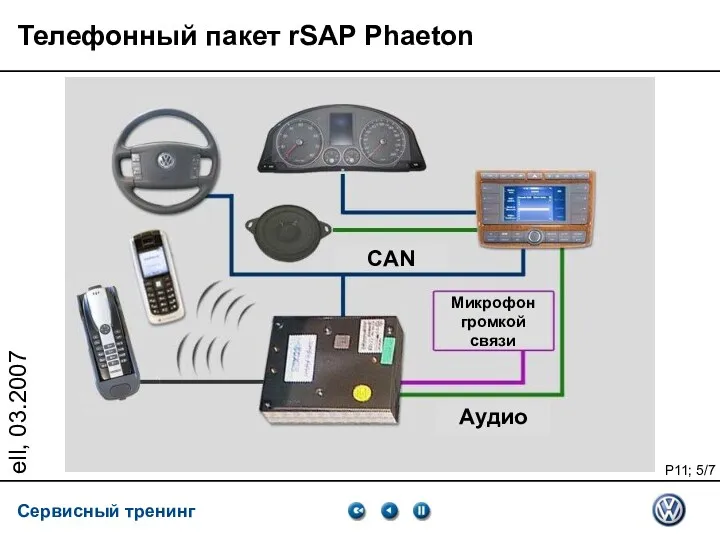 ell, 03.2007 Телефонный пакет rSAP Phaeton Микрофон громкой связи CAN Аудио