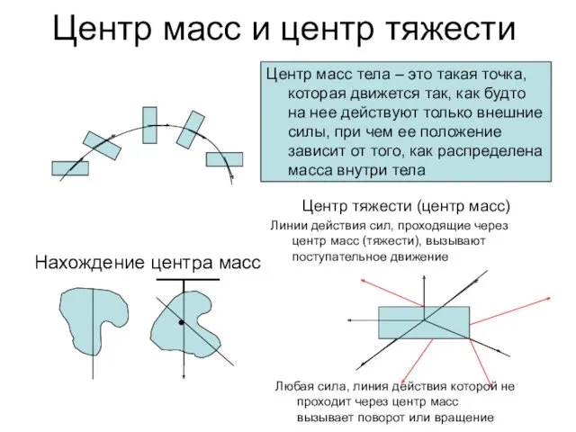 Центр масс и центр тяжести Центр тяжести (центр масс) Линии