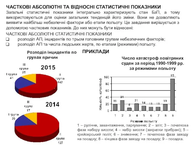 ЧАСТКОВІ АБСОЛЮТНІ ТА ВІДНОСНІ СТАТИСТИЧНІ ПОКАЗНИКИ Загальні статистичні показники інтегрально