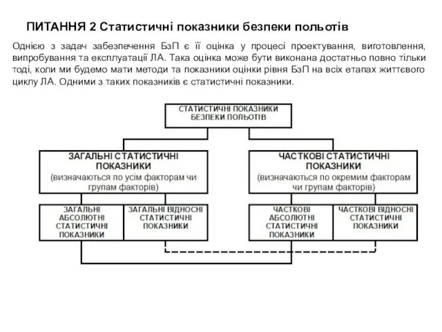 ПИТАННЯ 2 Статистичні показники безпеки польотів Однією з задач забезпечення