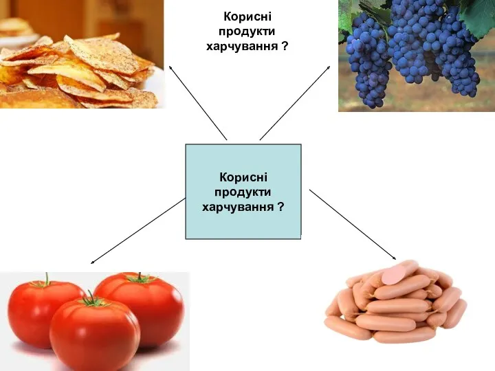 Корисні продукти харчування ? Корисні продукти харчування ?