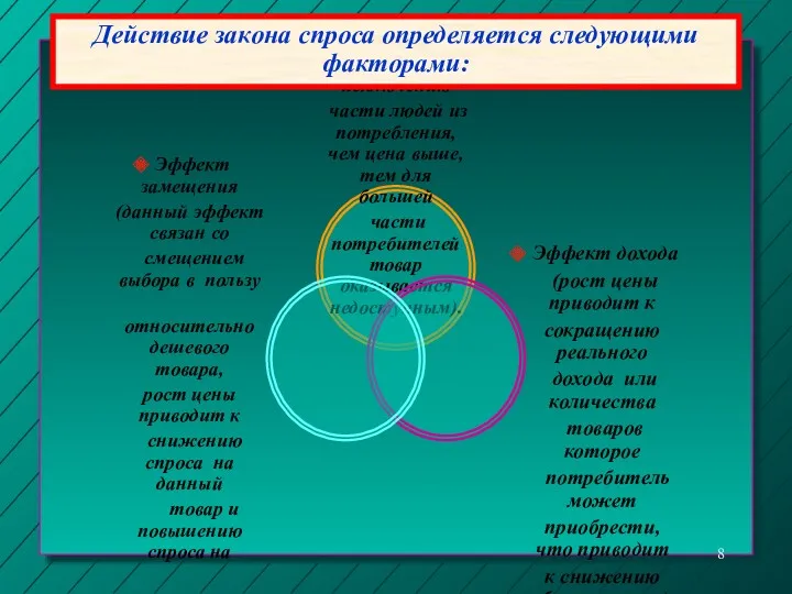 Действие закона спроса определяется следующими факторами: