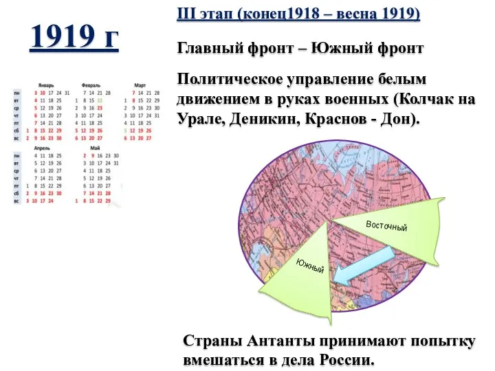 Страны Антанты принимают попытку вмешаться в дела России. III этап