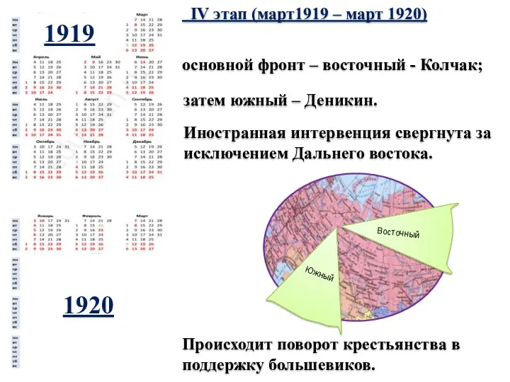 Происходит поворот крестьянства в поддержку большевиков. IV этап (март1919 –