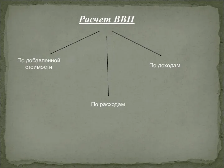 Расчет ВВП По добавленной стоимости По доходам По расходам