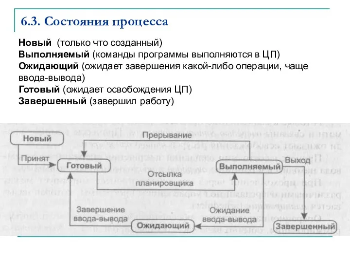 6.3. Состояния процесса Новый (только что созданный) Выполняемый (команды программы