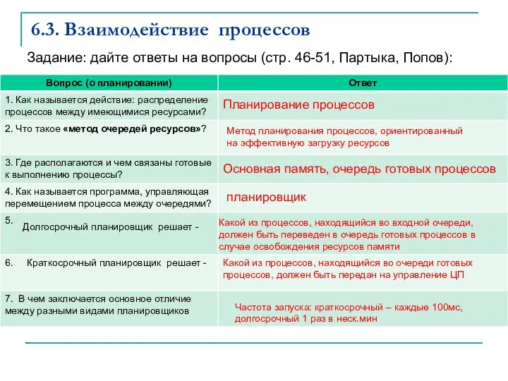 6.3. Взаимодействие процессов Задание: дайте ответы на вопросы (стр. 46-51,