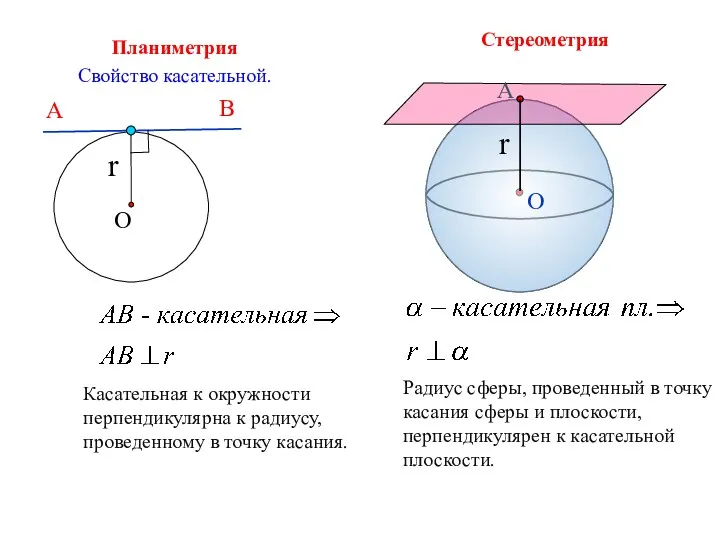 Свойство касательной. Касательная к окружности перпендикулярна к радиусу, проведенному в