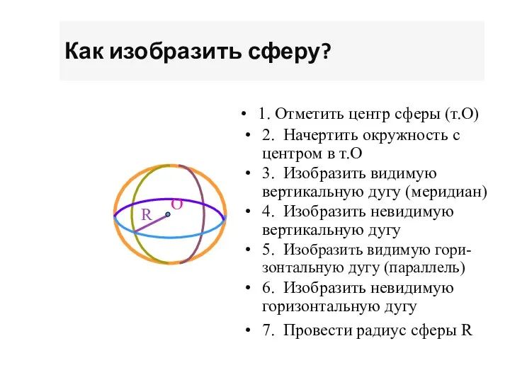 Как изобразить сферу? R 1. Отметить центр сферы (т.О) 2.