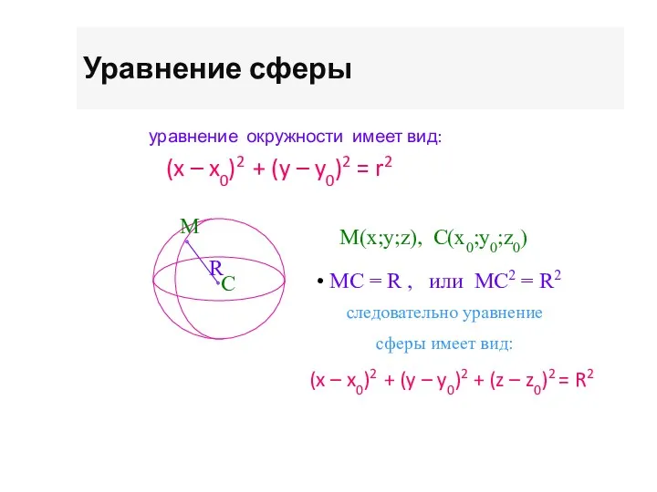 Уравнение сферы (x – x0)2 + (y – y0)2 +