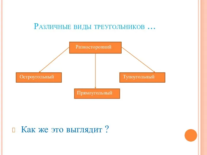 Различные виды треугольников … Разносторонний Остроугольный Тупоугольный Прямоугольный Как же это выглядит ?