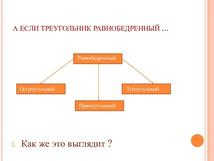 А ЕСЛИ ТРЕУГОЛЬНИК РАВНОБЕДРЕННЫЙ … Равнобедренный Остроугольный Тупоугольный Прямоугольный Как же это выглядит ?