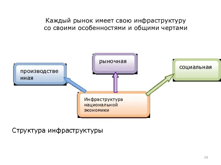 Каждый рынок имеет свою инфраструктуру со своими особенностями и общими чертами