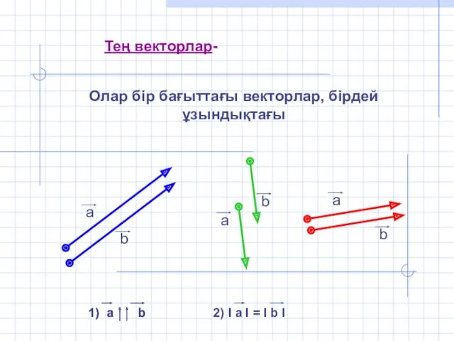 Олар бір бағыттағы векторлар, бірдей ұзындықтағы Тең векторлар- 2) I а I = I b I