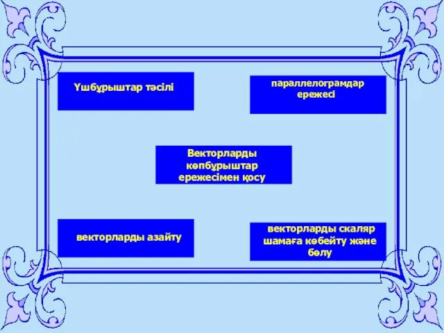 Үшбұрыштар тәсілі параллелограмдар ережесі векторларды азайту Векторларды көпбұрыштар ережесімен қосу векторларды скаляр шамаға көбейту және бөлу